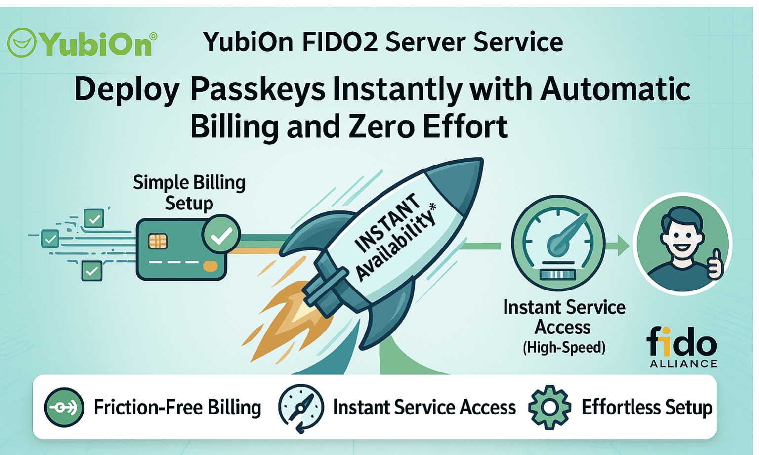 YubiOn FIDO2 Server Service Introduces Automatic Billing to Accelerate Passkey Authentication Deployment