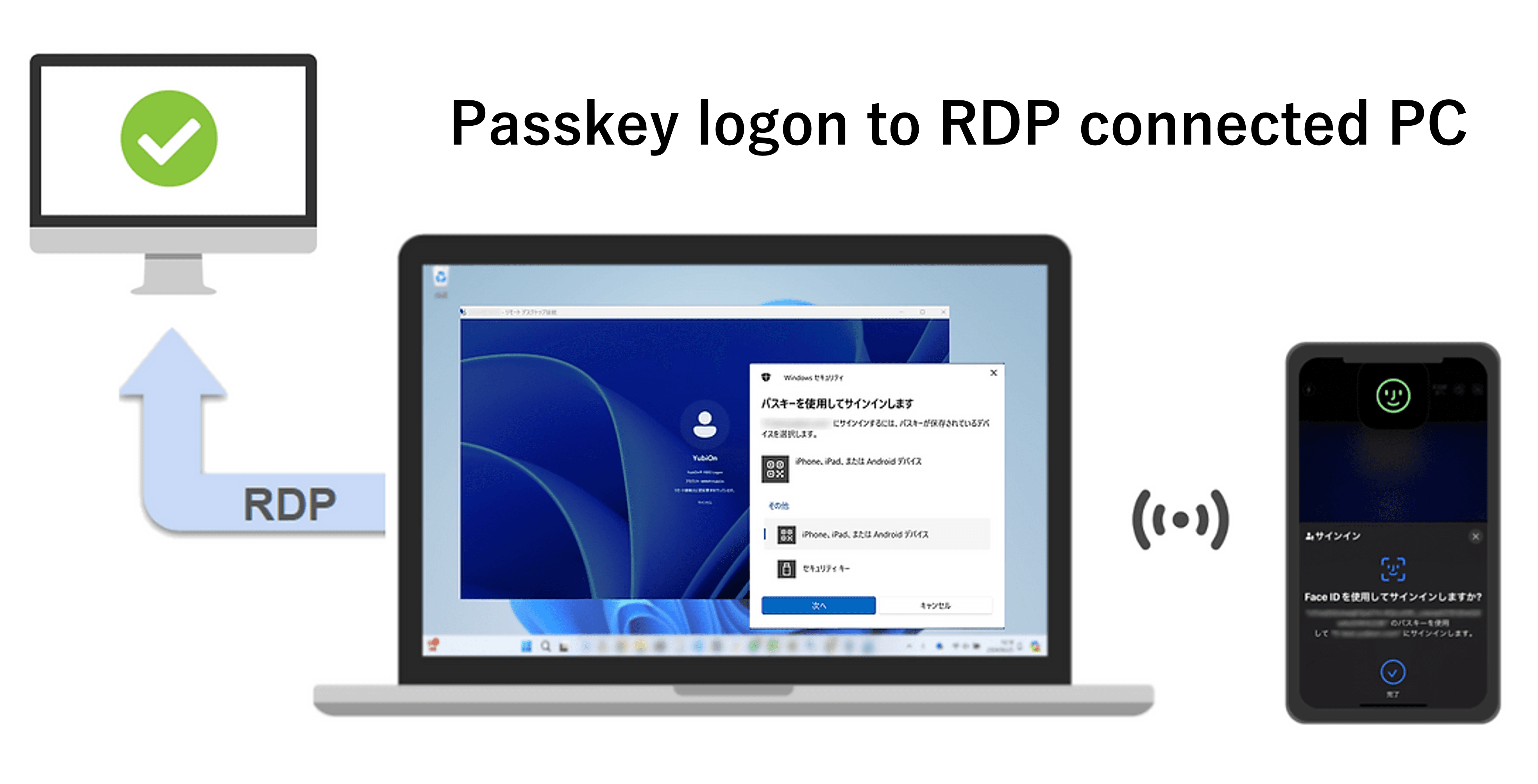 "YubiOn FIDO Logon" Service Now Supports "Passkey" Logon even with Remote Desktop Connections