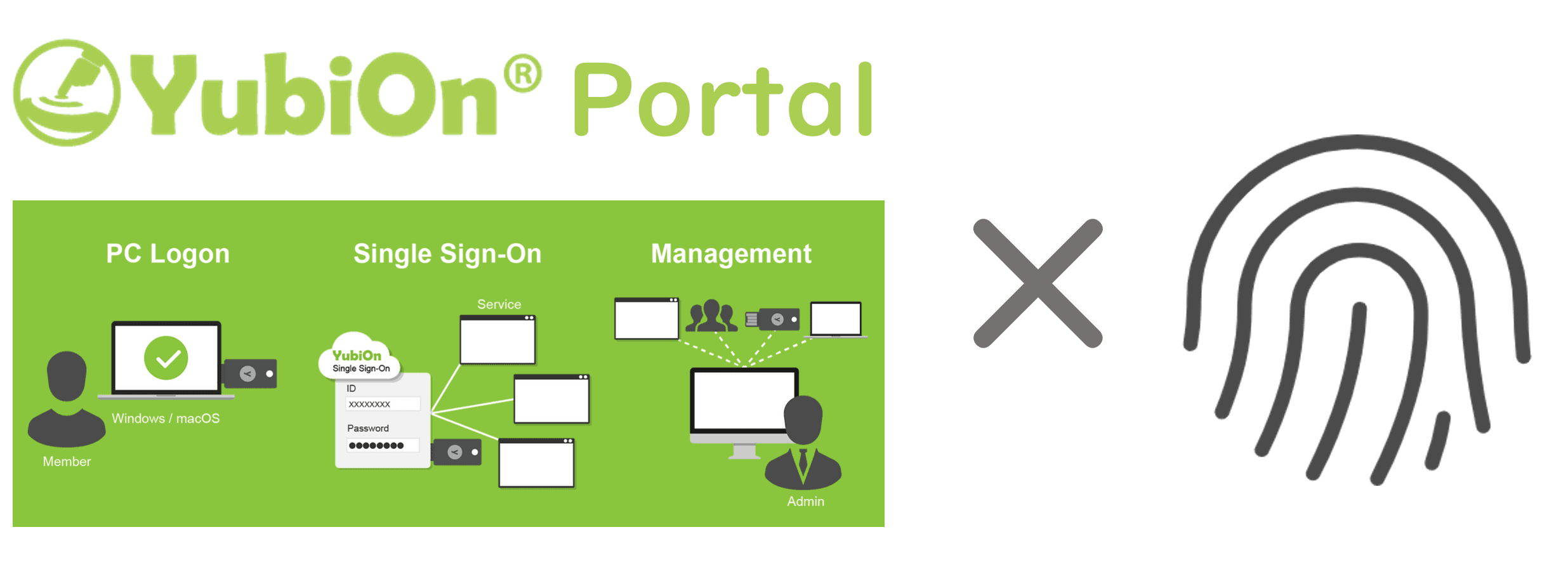 Device Authentication Solution "YubiOn Portal" now Supports Fingerprint Authentication for Improved Security and Convenience