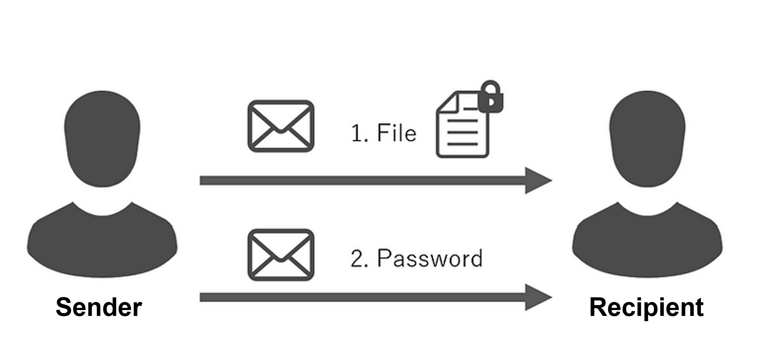 [PPAP Measures] Ready-to-use file transfer service YubiOn SecureFileTransfer