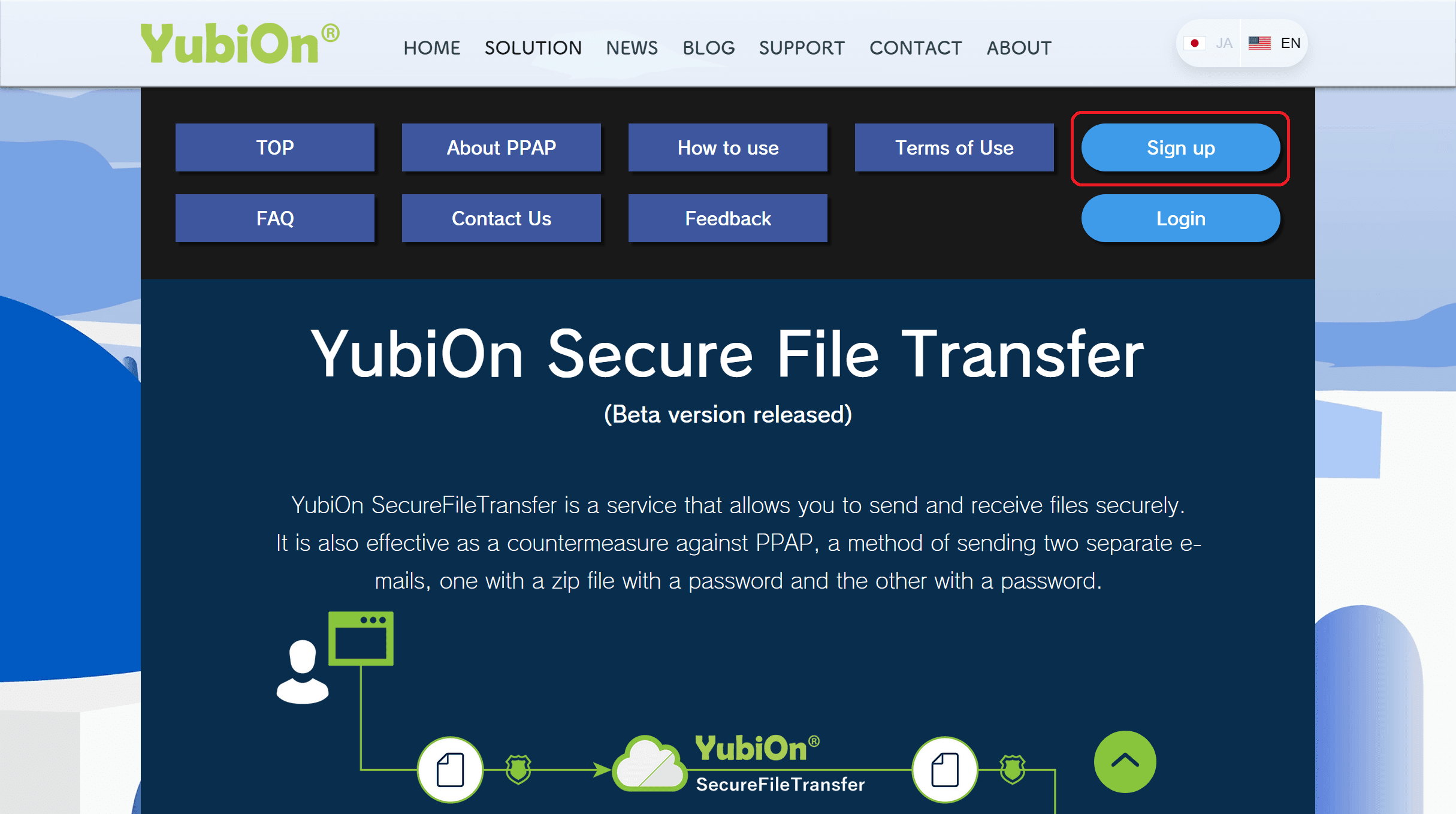 SecureFileTransferの利用開始