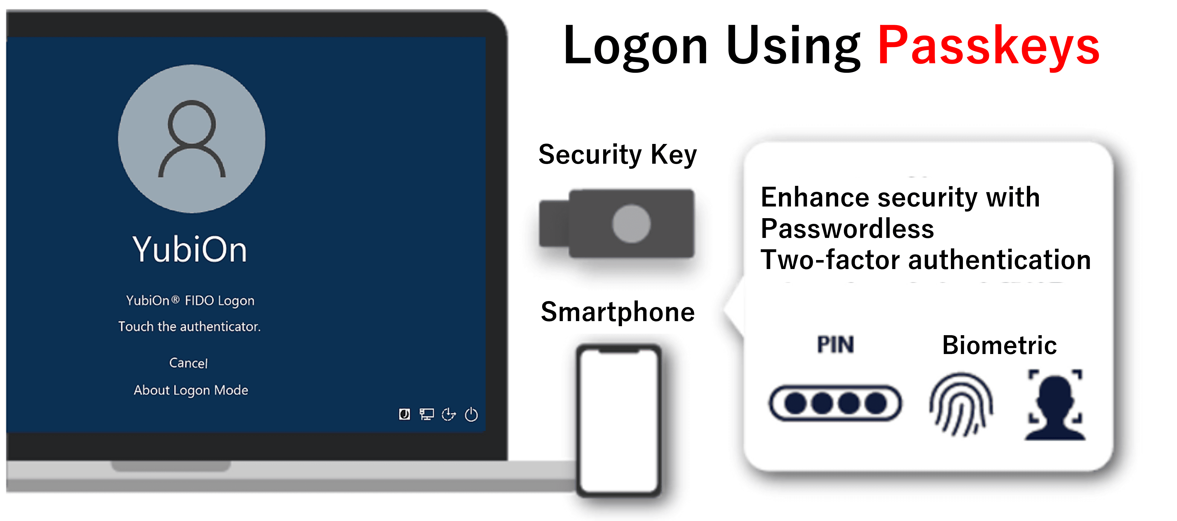 Log in to Your PC Using Your Passkey or FIDO Security Key