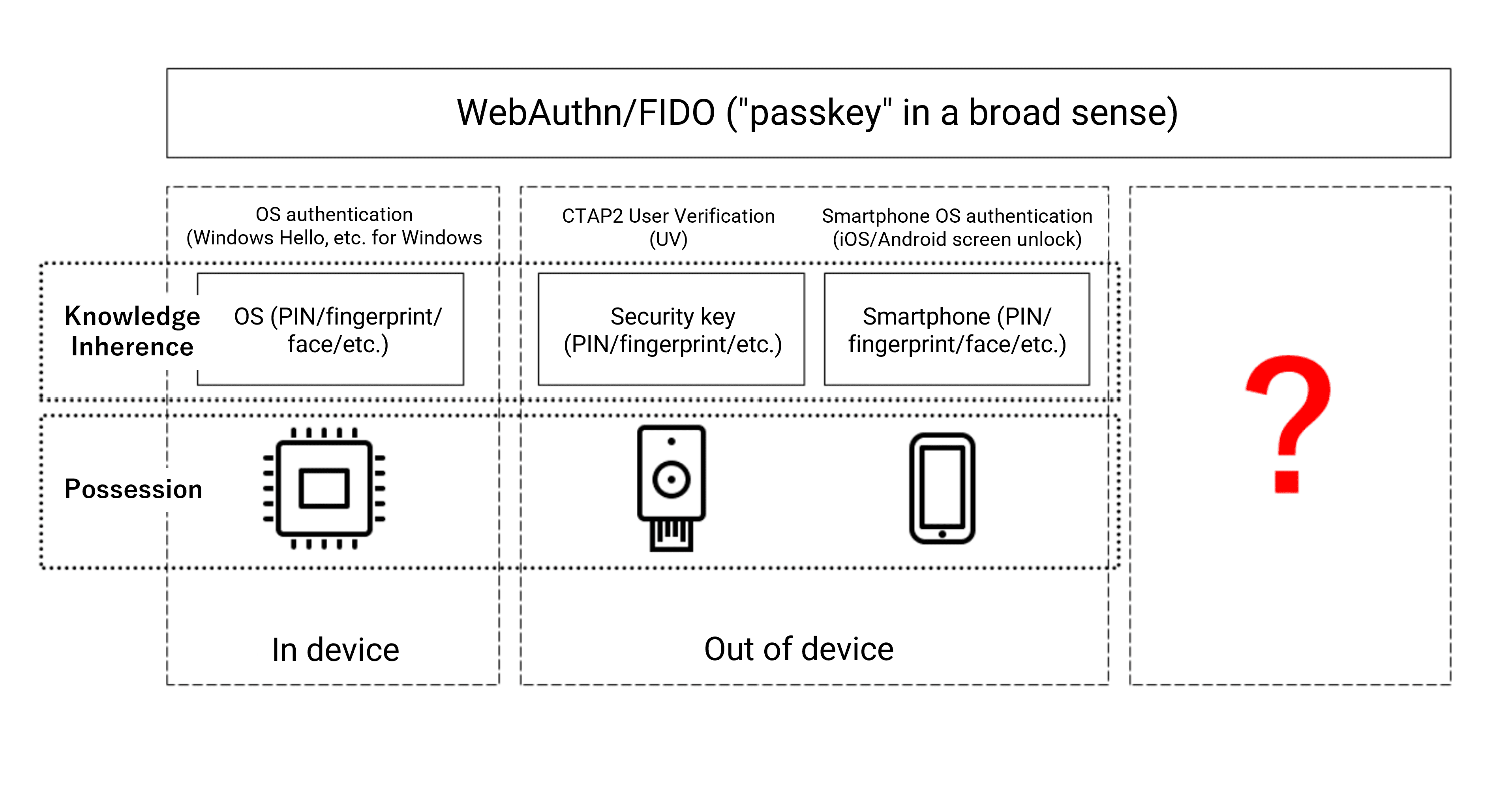 What are Passkeys? (Part 2)