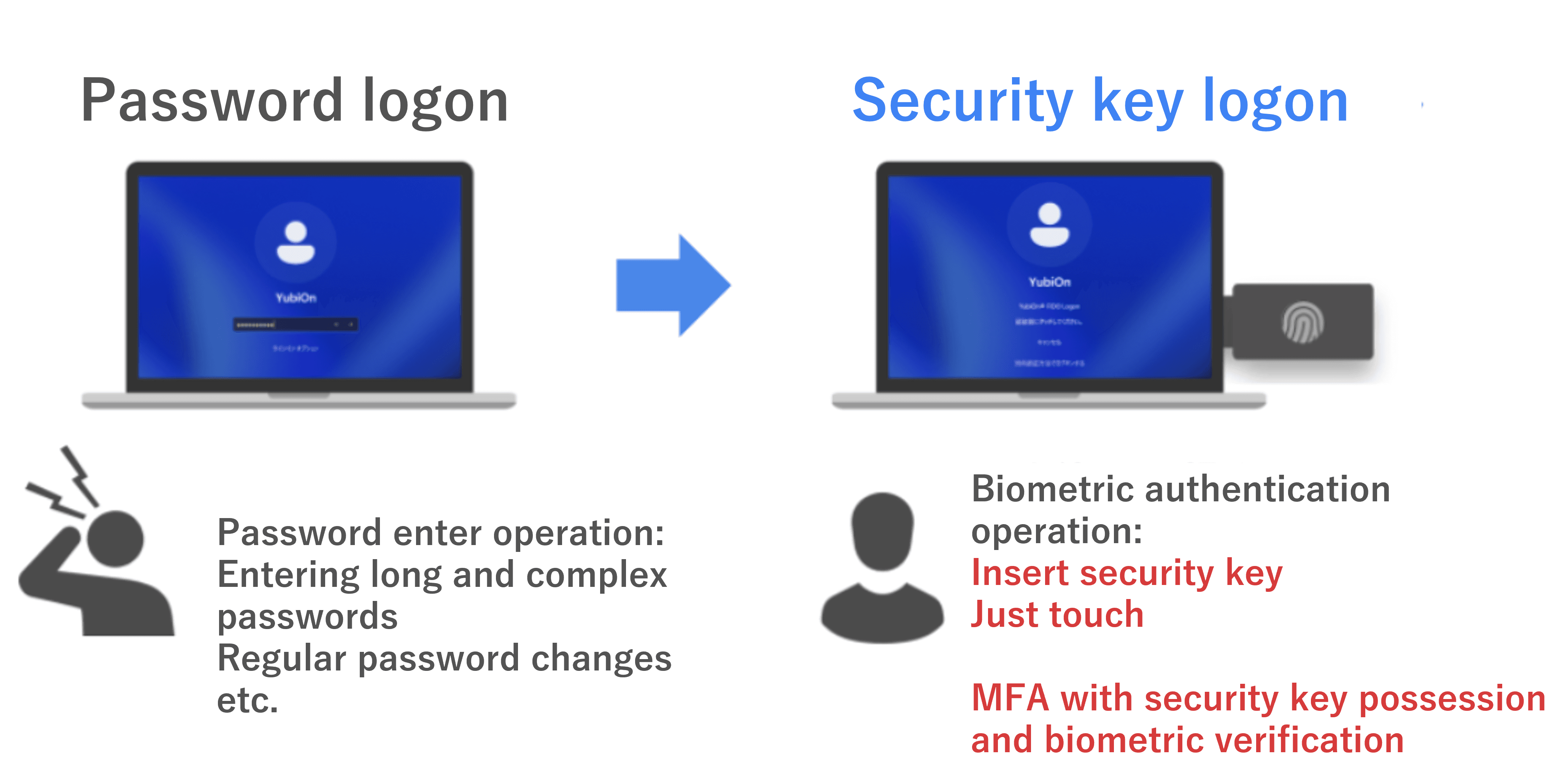 Example of Bulk Implementation of Passwordless Logon for PC Using Security Keys