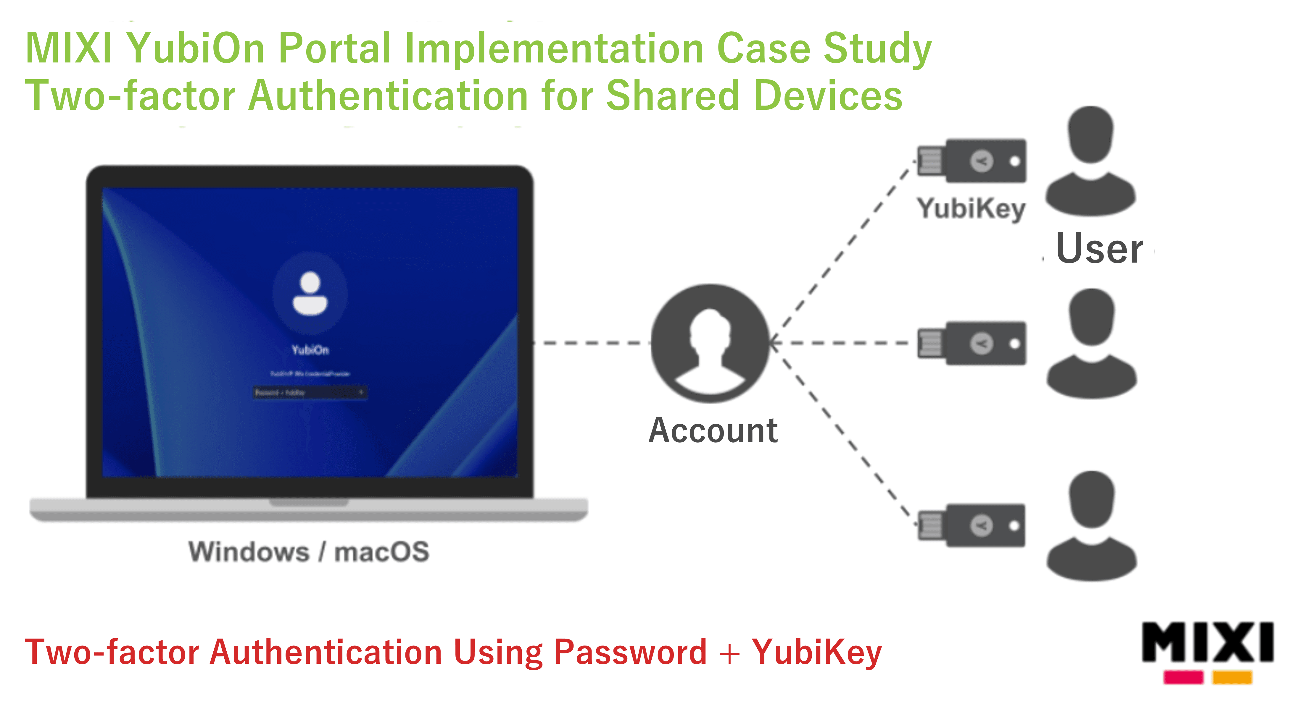 MIXI Case Study: Two-factor Authentication for Shared Devices Using YubiOn Portal