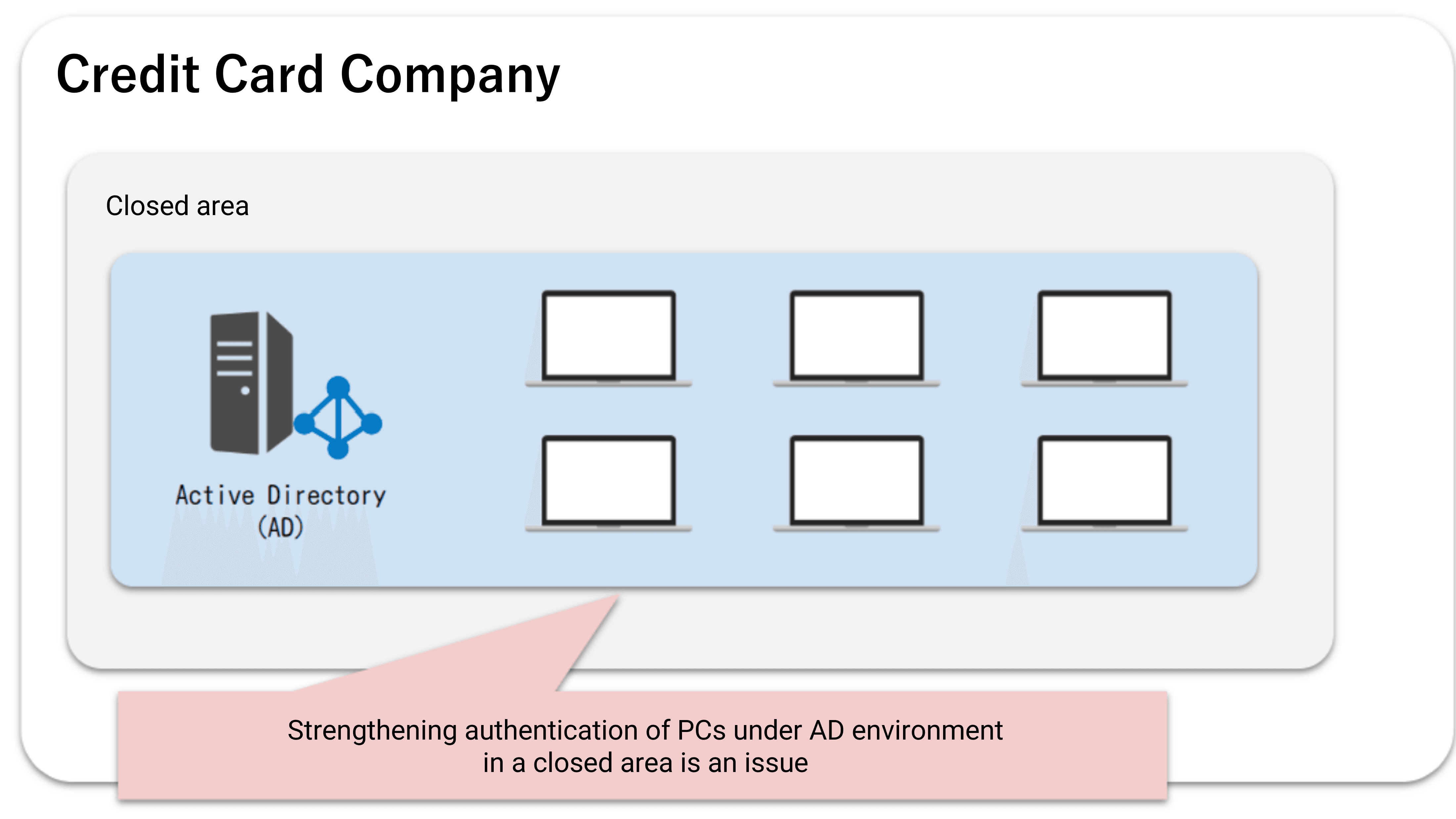 Enhanced authentication of PCs in closed network areas with PCI DSS compliance