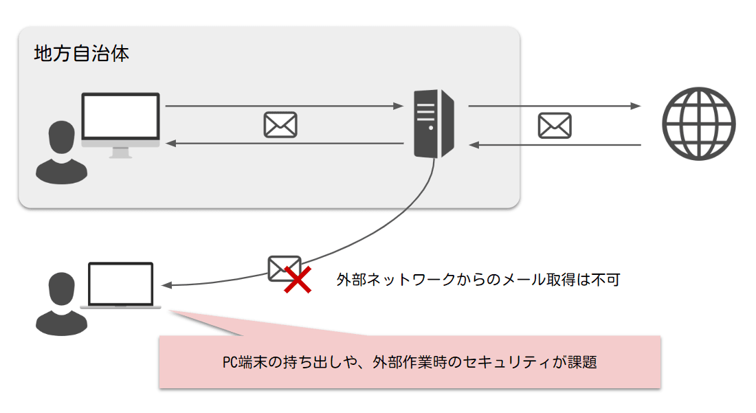 Google WorkspaceとYubiOn Portalの導入でGmailとPC端末の2要素認証化を実現