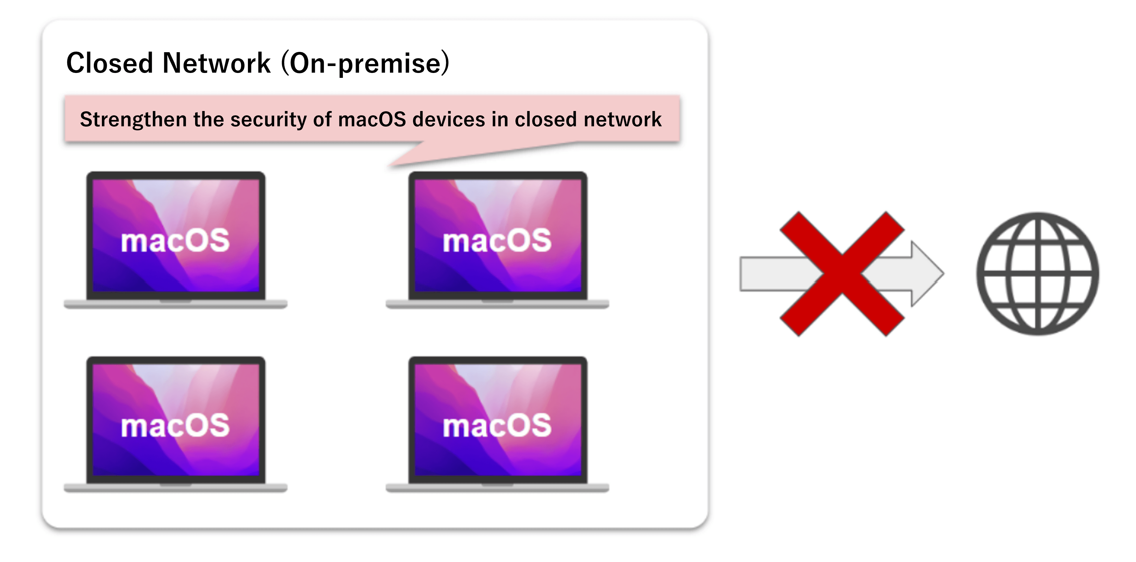 Enhanced Security with Two-factor Authentication for macOS Machine Login in a Closed Network