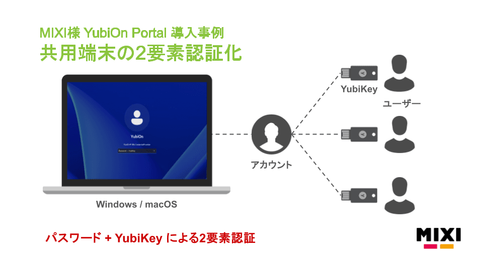 MIXI様 YubiOn Portalによる共用端末の2要素認証導入事例