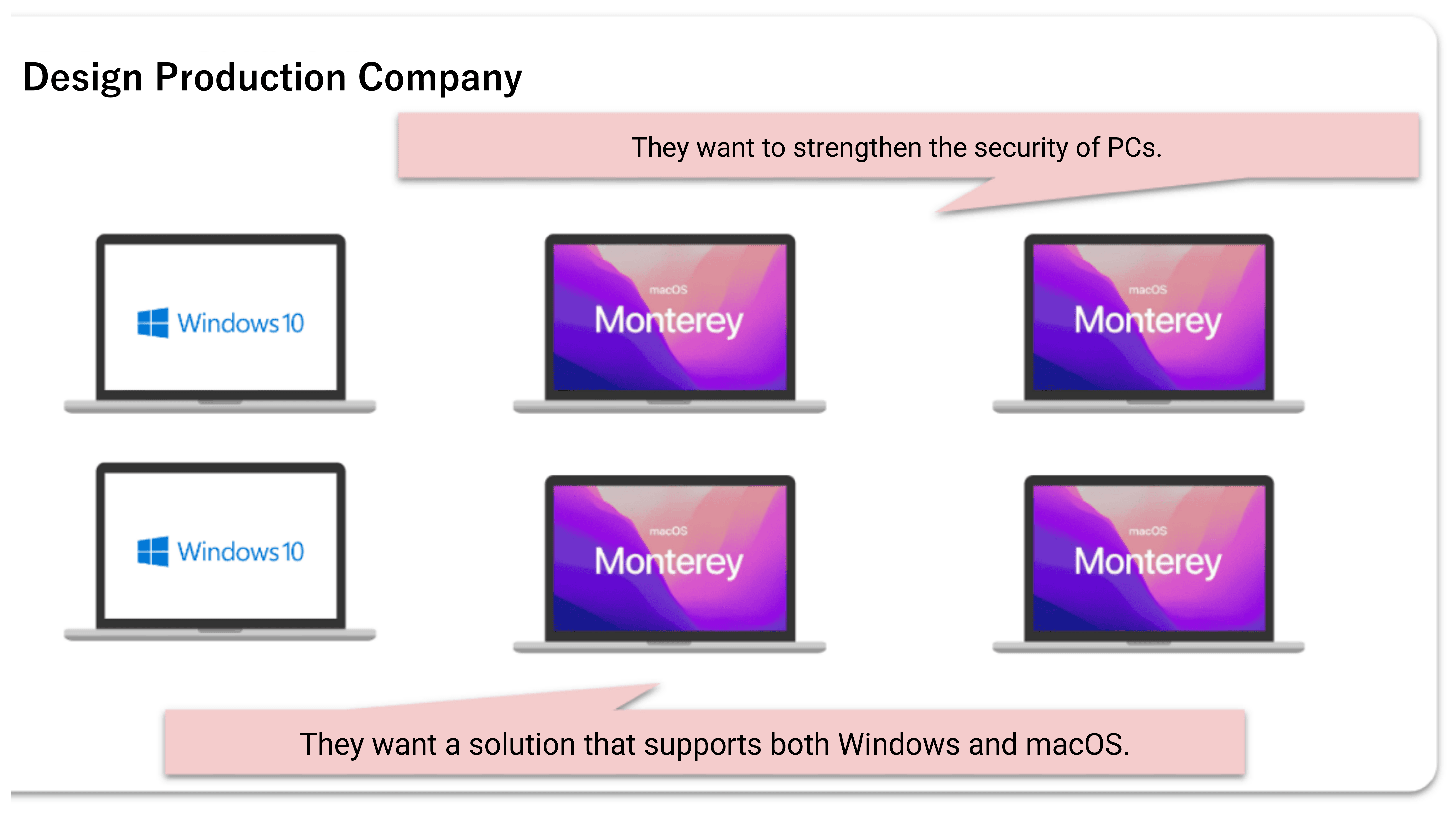 Enhanced Security for Windows and macOS PCs with Two-factor Authentication