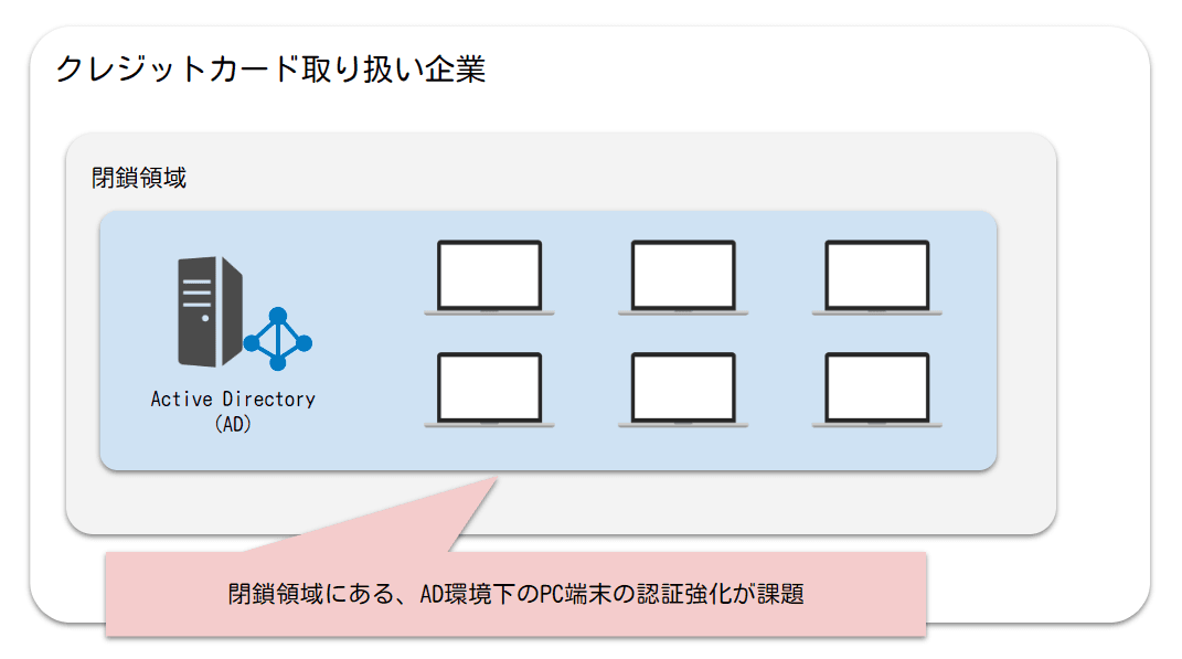 PCI DSS対応でネットワーク閉鎖領域にあるPC端末の認証を強化
