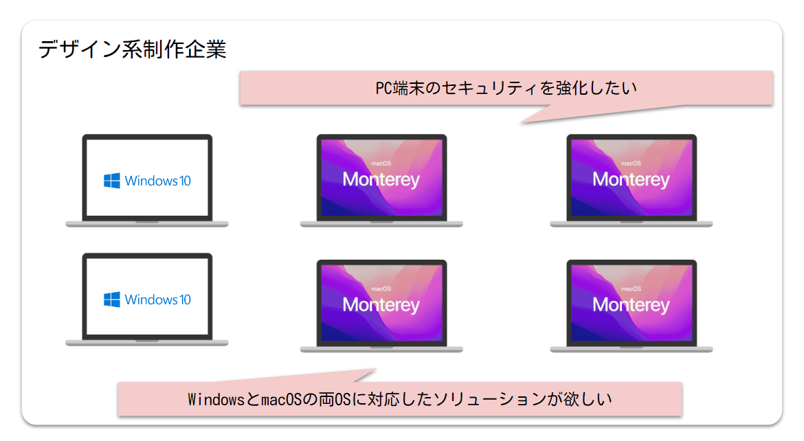 WindowsとmacOSのPC端末を2要素認証でセキュリティ強化
